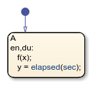 Stateflow chart with one state. The entry action in state A calls a function f and stores the elapsed time in y.