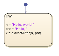 Stateflow chart that uses the extractAfter operator in a state.