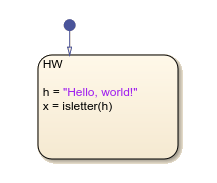 Stateflow chart that uses the isletter operator in a state.