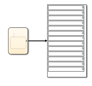 Results from stateflow chart that uses the isspace operator in a state.