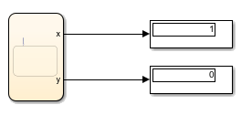 Results from stateflow chart that uses the blanks operator in a state.