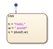 Stateflow chart that uses the plus operator in a state.