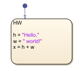 Results from stateflow chart that uses the plus operator in a state.