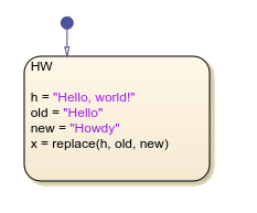 Stateflow chart that uses the replace operator in a state.