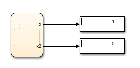 Results from stateflow chart that uses the startswith operator in a state.