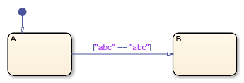 Stateflow chart that uses the strcmp operator in a transition.