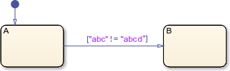 Stateflow chart that uses the strcmp operator in a transition.