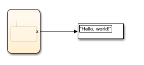 Results from stateflow chart that uses the strip operator in a state.