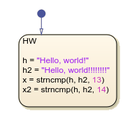 Stateflow chart that uses the srtncmp operator in a state.