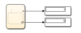 Results from stateflow chart that uses the strncmpi operator in a state.