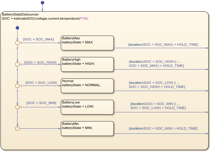 Stateflow debouncer logic.