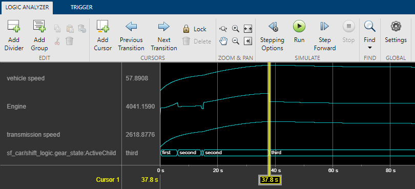 Simulation output as displayed in the Logic Analyzer