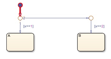 Chart without an unconditional default transition path to a state.