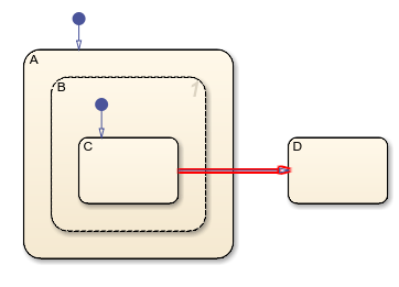 Standalone chart with a transition that crosses the boundary of a parallel state.