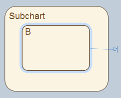 First segment of the supertransition exiting the subchart.