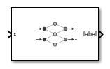 ClassificationNeuralNetwork Predict Block Icon