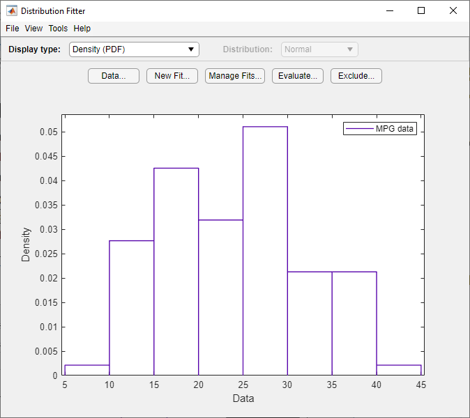 Histogram of miles per gallon data in Distribution Fitter