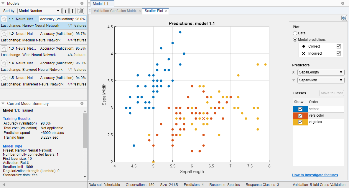 Scatter plot of the Fisher iris data modeled by a neural network classifier