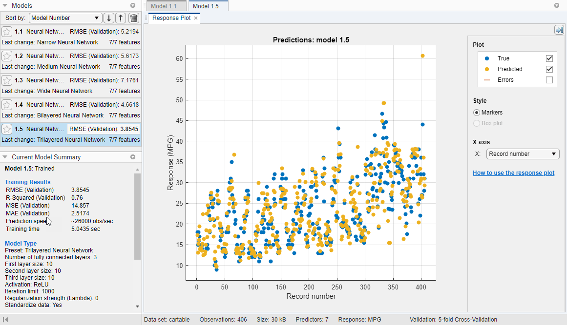 Response plot of car data modeled by a regression neural network