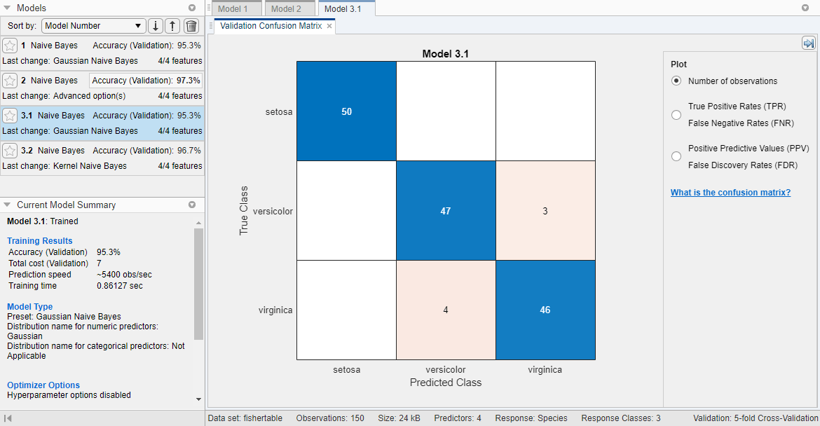 Validation confusion matrix of the Fisher iris data modeled by a Gaussian Naive Bayes classifier. The Models pane on the left shows the accuracy for each model.