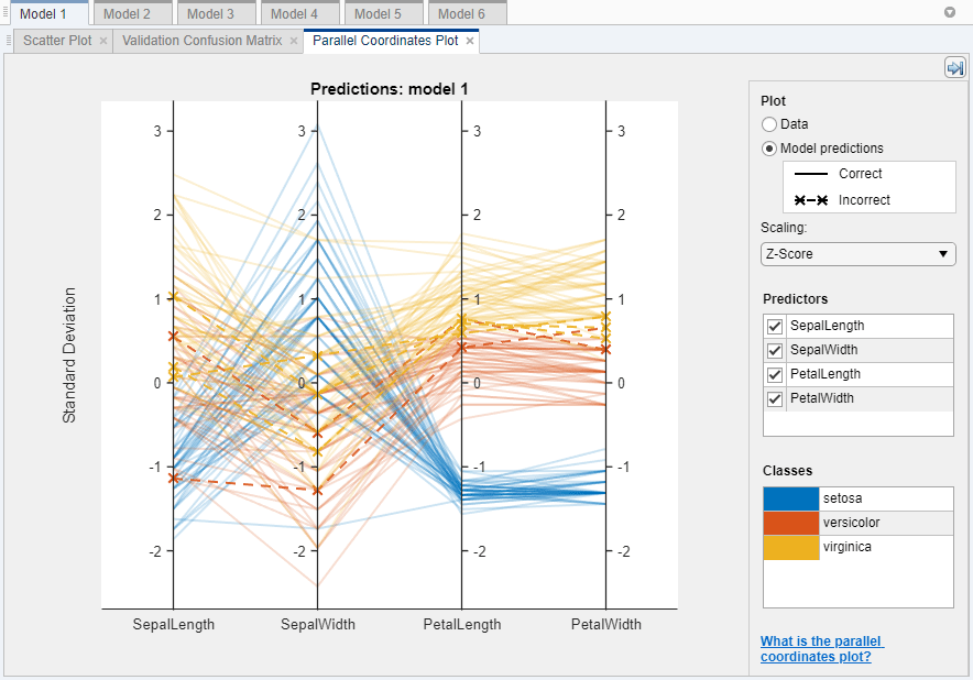 Parallel coordinates plot