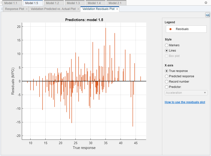 Plot of the residuals for a regression neural network