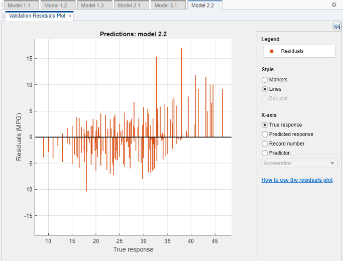 Plot of the residuals for a regression tree