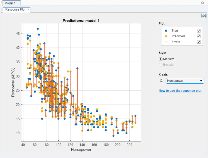 Response plot displaying true values as blue points, predicted values as yellow points, and errors as red vertical lines