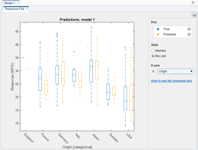 Response plot displaying box plots for each country of origin. The blue box plots show the distribution of true response values, and the yellow box plots show the distribution of predicted response values.