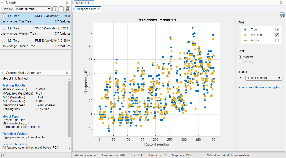 Response plot of car data modeled by a regression tree