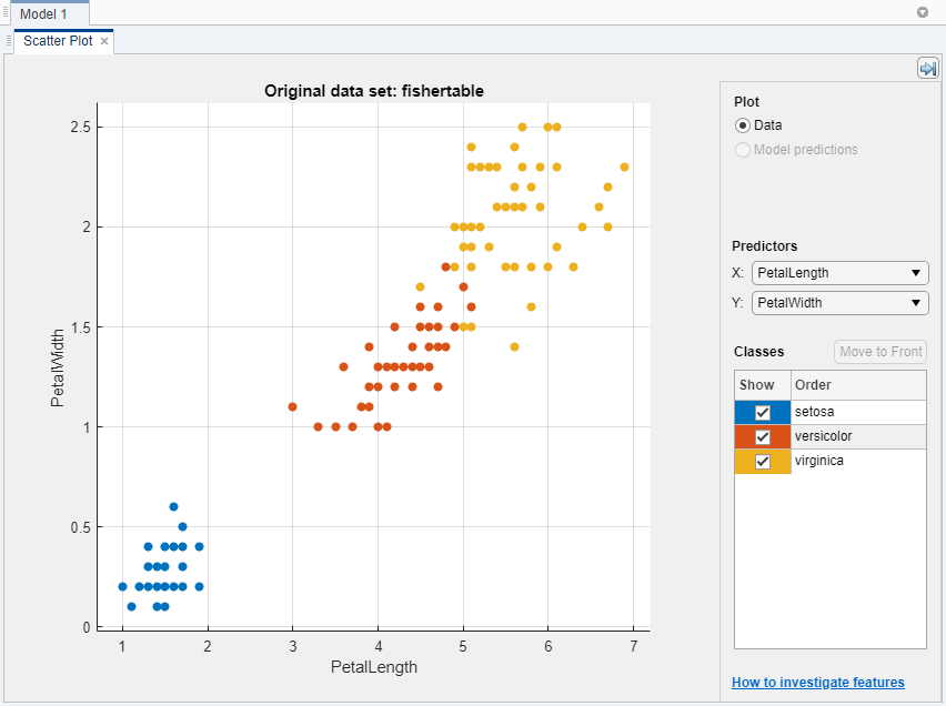 Scatter plot in the app for the Fisher iris data with the predictors PetalLength and PetalWidth