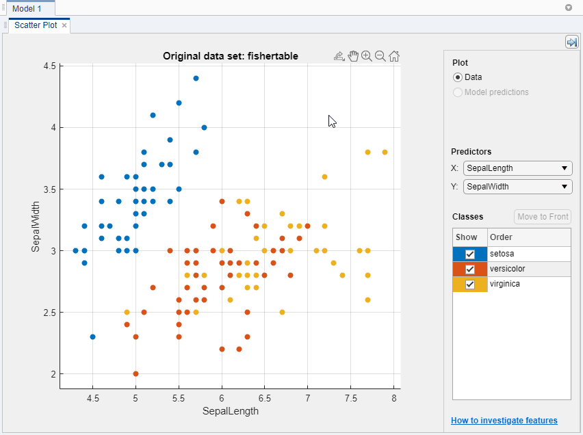 Scatter plot of the Fisher iris data