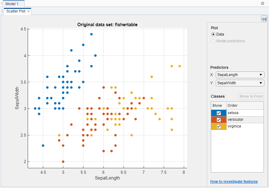 Scatter plot of the Fisher iris data.