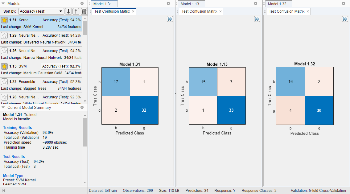 Test set confusion matrices for the starred models