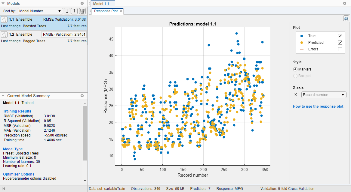 Response plot of the car data modeled by a boosted trees ensemble model