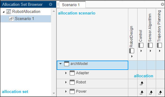 The allocation set browser displays an allocation set with one allocation scenario between two models and their allocations.