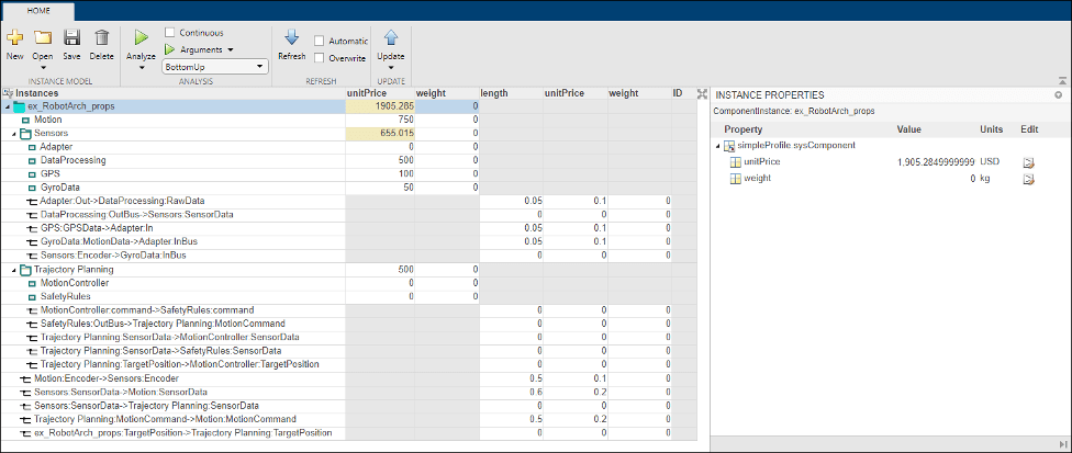 Analysis viewer with data.