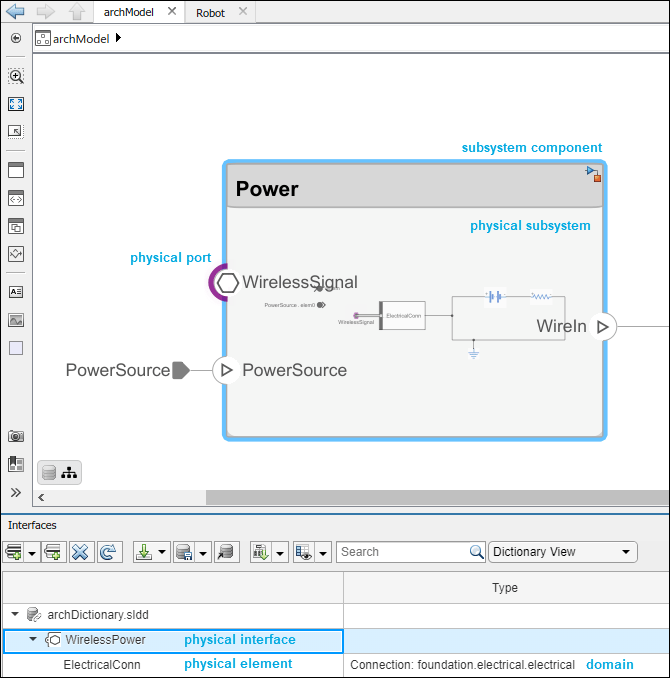 The Power component displays the physical interface WirelessPower, physical element ElectricalConn, and domain foundation.electrical.electrical.