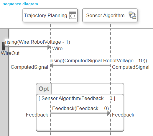 Different parts of a sequence diagram for the robot design model.