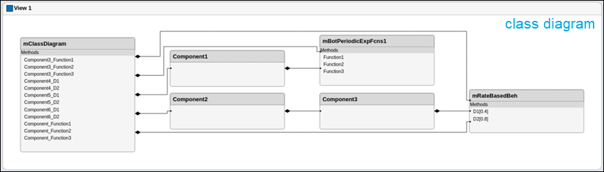 A class diagram view.