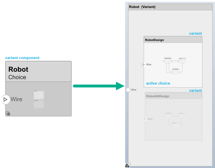 Two variants and an active choice inside a variant component.