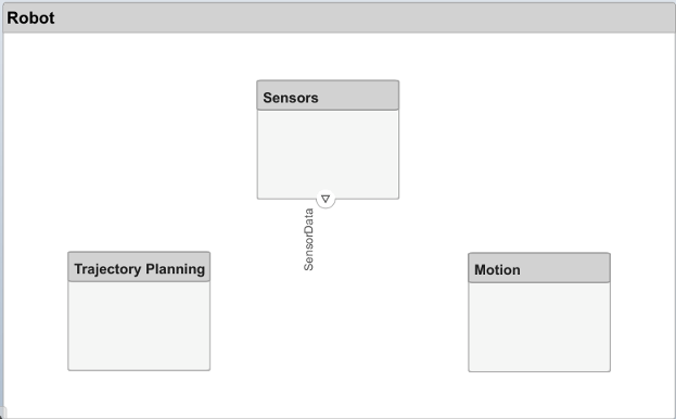 'Robot' architecture model with a downward facing output port below the 'Sensors' component called 'Sensor Data'.