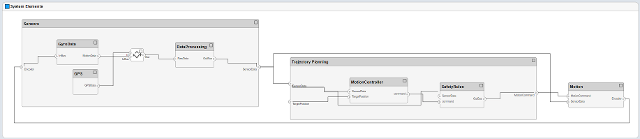 A component diagram view.