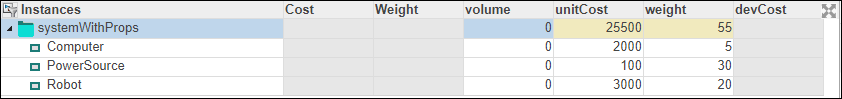 The unit cost is computed and shown in yellow.