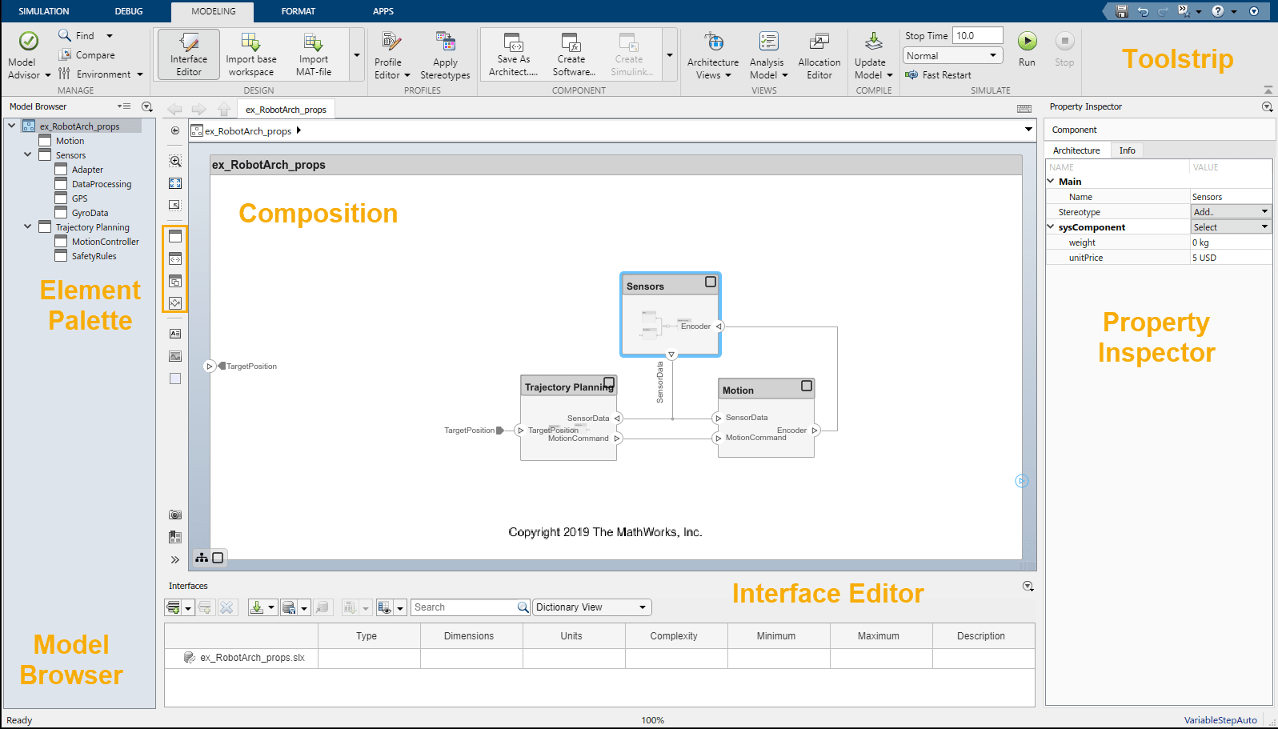 System Composer display on Simulink with labels for the Toolstrip on top, the Model browser on the left, the Element palette directly to the left of the model Composition in the center, and the Interface Editor at the bottom.