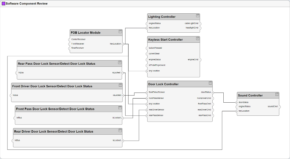 The updated view after applying the component query.