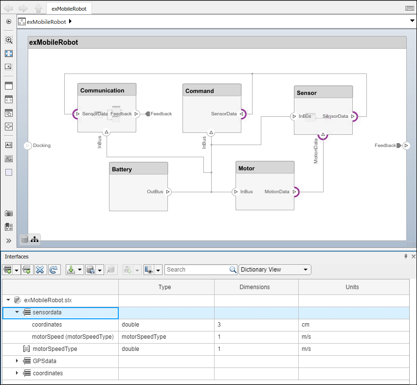 The interface named 'sensor data' is selected in the Interface Editor. The ports that are associated with it are highlighted in purple in the model.