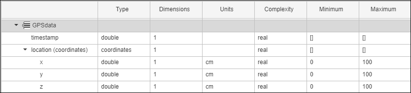 The coordinates interface is nested into the location interface element under GPS data. All coordinates interface elements show below location.