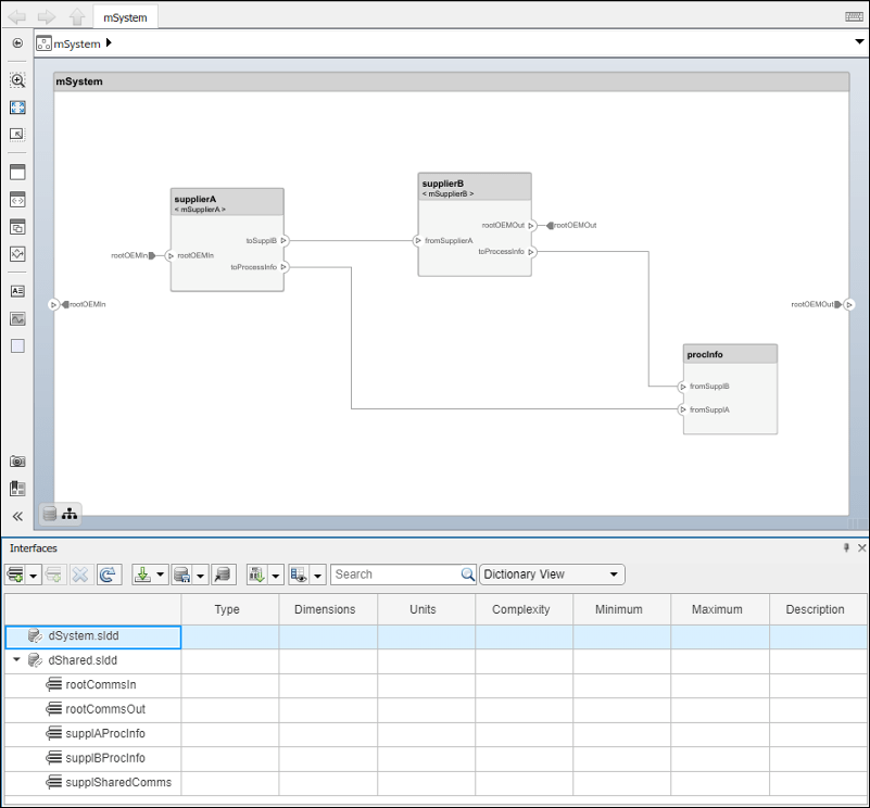 System Composer canvas showing the mSystem model with Interface Editor.