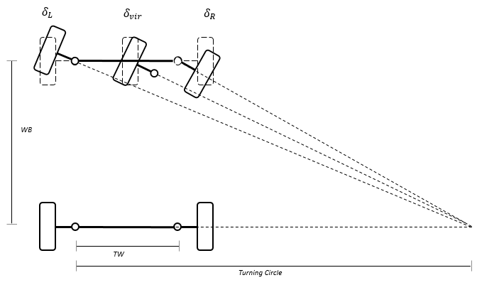 Figure of Ackerman steering turning right around turning circle